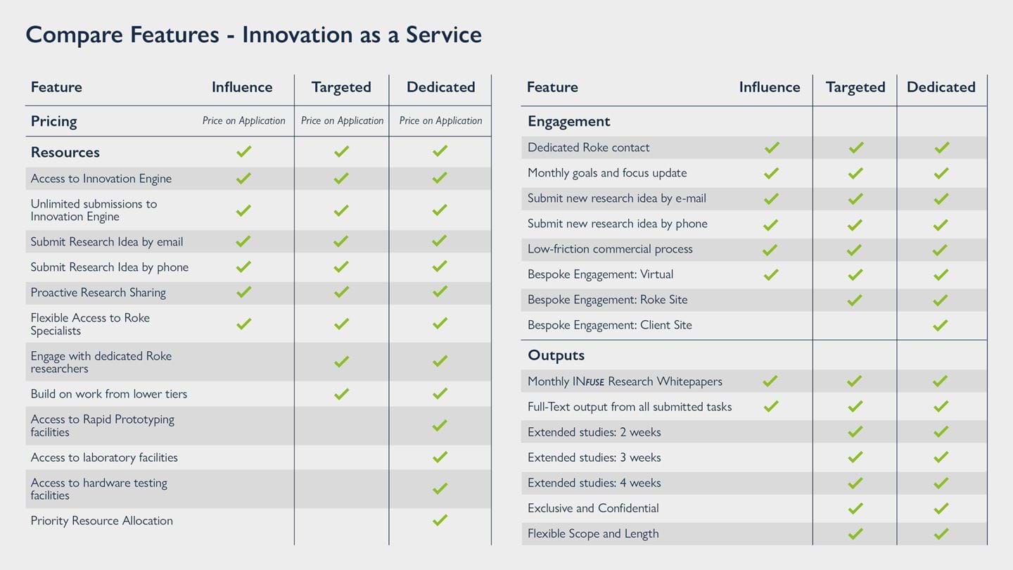 Innovation as a service infographic