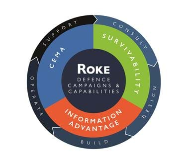 Roke defence diagram