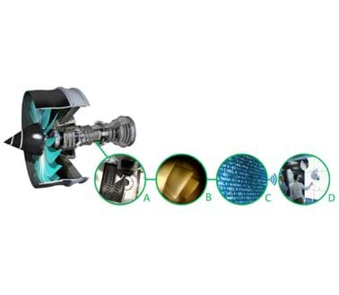 A digital representation diagram of a turbine engine being inspected