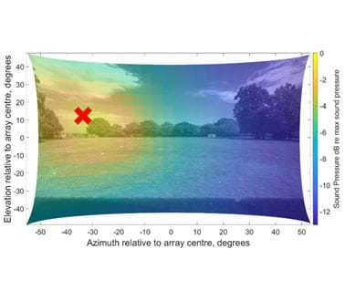 visualisation of a system detecting a drone