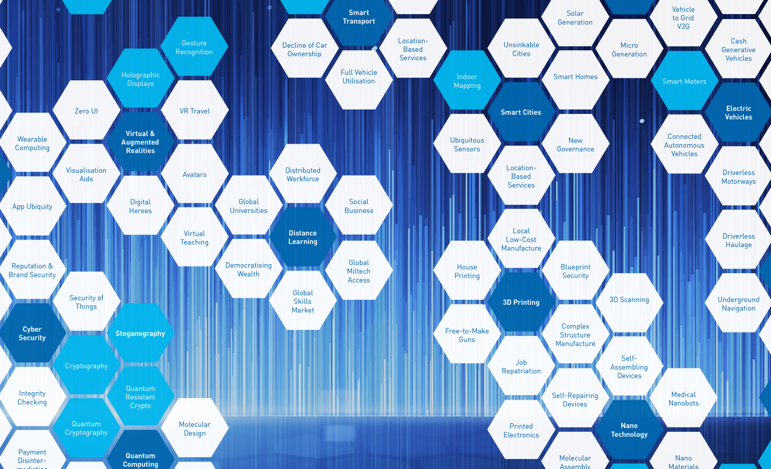 Future Shock: Predicting Future Technologies And Their Impact