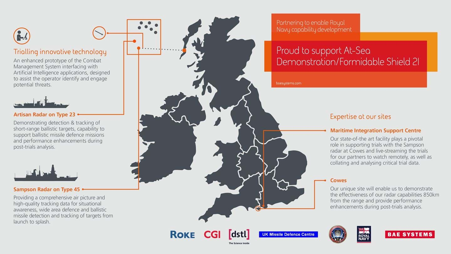 At-Sea Demonstration/Formidable Shield 21 infographic